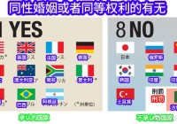 日本网民吐槽：承认同性婚姻和不承认的国家对比，差别很明显